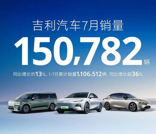 爆發(fā) 臨界點(diǎn) 來(lái)臨,吉利汽車(chē)7月銷(xiāo)量超15萬(wàn)輛,新能源大漲58